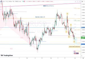 EURUSD Blackswan ユーロドル 29 March 2024