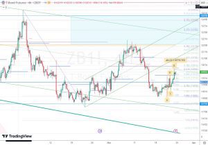 ZB1 ABCD pattern 23 March 2024