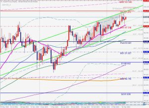 AUDJPY ABCD pattern 豪ドル円 22 April 2024