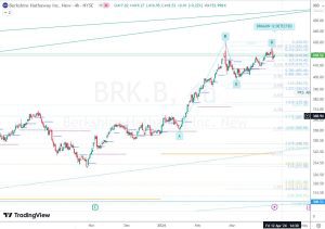 BRK fib levels 7 April 2024