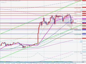 USDJPY ドル円 ネンスター 12 April 2024