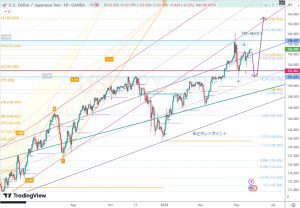 USDJPY 25 May 2024