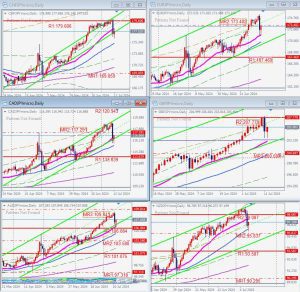 GBPJPY, EURJPY, CHFJPY, CADJPY, AUDJPY, NZDJPY 12 July 2024