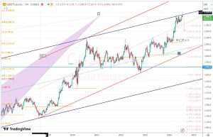 Gold Futures 19 July 2024