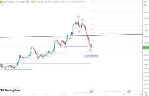 Gold Futures Alternate Bat 19 July 2024