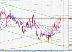 USDCAD 19 July 2024