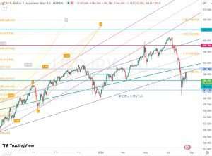 19 August 2024 USDJPY