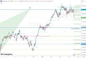 DAX 4 August 2024