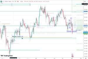 DXY Bullish Cypher 4 August 2024