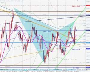 EURUSD 11 August 2024