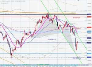 USDCHF 11 August 2024