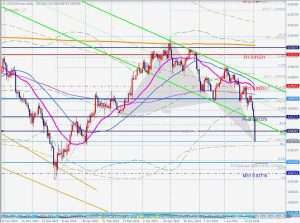 USDCHF 4 August 2024