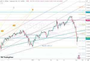 USDJPY 11 August 2024