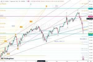 USDJPY 4 August 2024