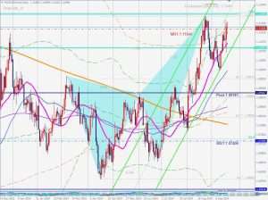 22 September 2024 EURUSD Deepcrab