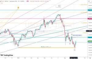 22 September 2024 USDJPY