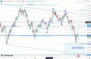 8 Sep 2024 ドルインデックス(DXY)