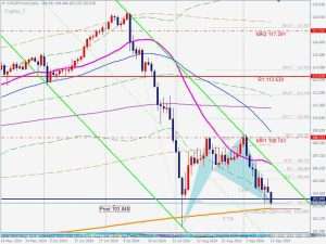 CADJPY 13 Sep 2024