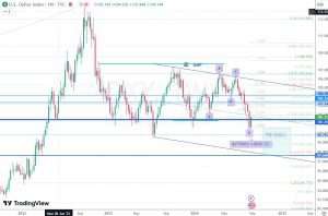 DXY 1 September 2024