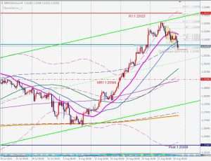 GBPUSD 3drive pattern 1 September 2024