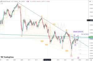 GBPUSD Monthly 1 September 2024