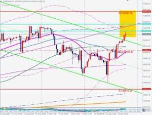 US30 4-hour chart 13 Sep 2024