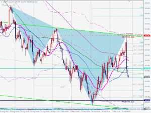 USDJPY 27 Sep 2024