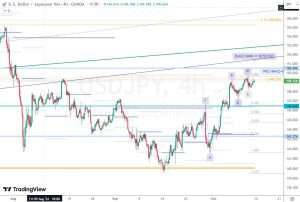 12 October 2024 USDJPY