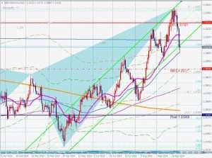 GBPUSD 6 October 2024