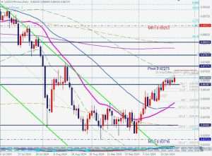 USDCHF 23 Oct 2024