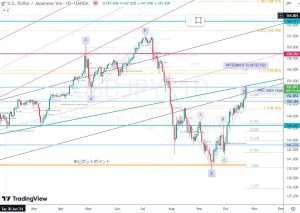 USDJPY 23 Oct 2024