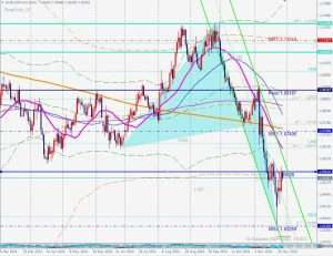 EURUSD 28 Nov 2024