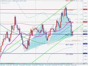 GBPUSD 28 Nov 2024