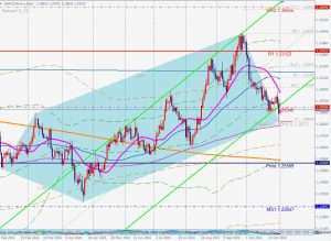 GBPUSD Bullish 5-0 pattern 2 Nov 2024