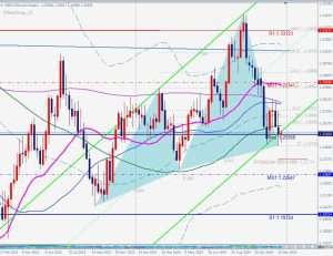 GBPUSD Weekly 28 Dec 2024