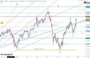 USDJPY 24 Dec 2024