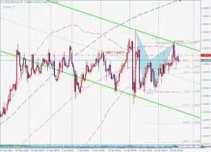 USDCAD ガートレー 30 Jan 2025