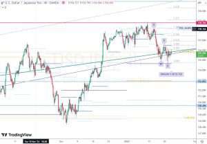 USDJPY ドル円 22 January 2025