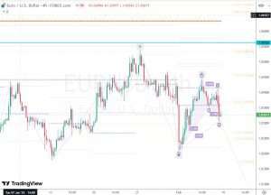 8 Feb 2025 EURUSD ユーロドル
