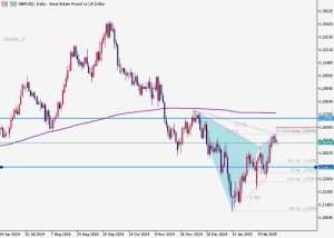 GBPUSD Gartley ポンドドル 19 Feb 2025