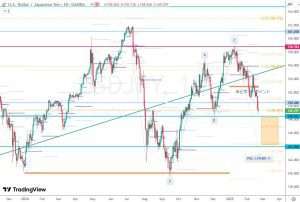 USDJPY 22 Feb 2025