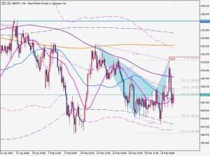4 March 2025 ポンド円