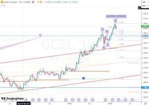 8 March 2025 GOLD ゴールド