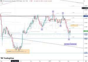 8 March 2025 US02Y 米2年金利