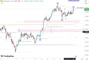 GC2 ゴールド 27 March 2025