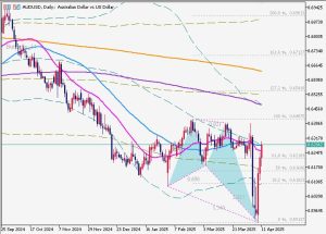 AUDUSD 12 April 2025