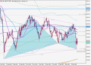 GBPJPY 12 April 2025