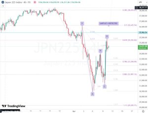 JPN225 10 April 2025