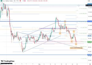 DXY 24 May 2025