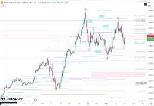 GOLD GC1! 9 May 2025